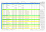 prepare a detailed construction project schedule in primavera p6 or ms project